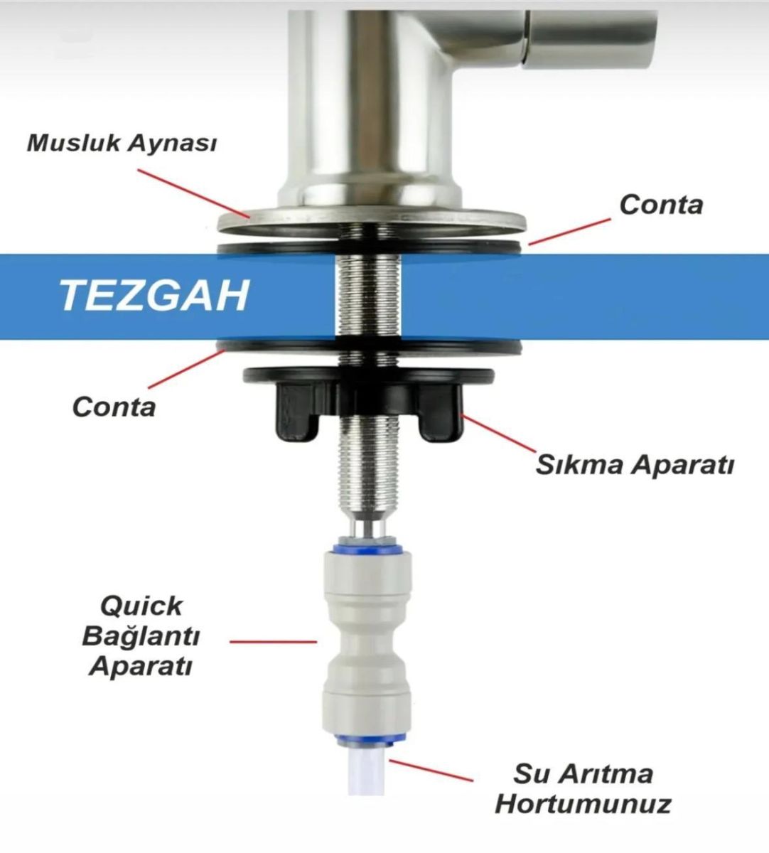 Beyaz Küçük Arıtma Bataryası